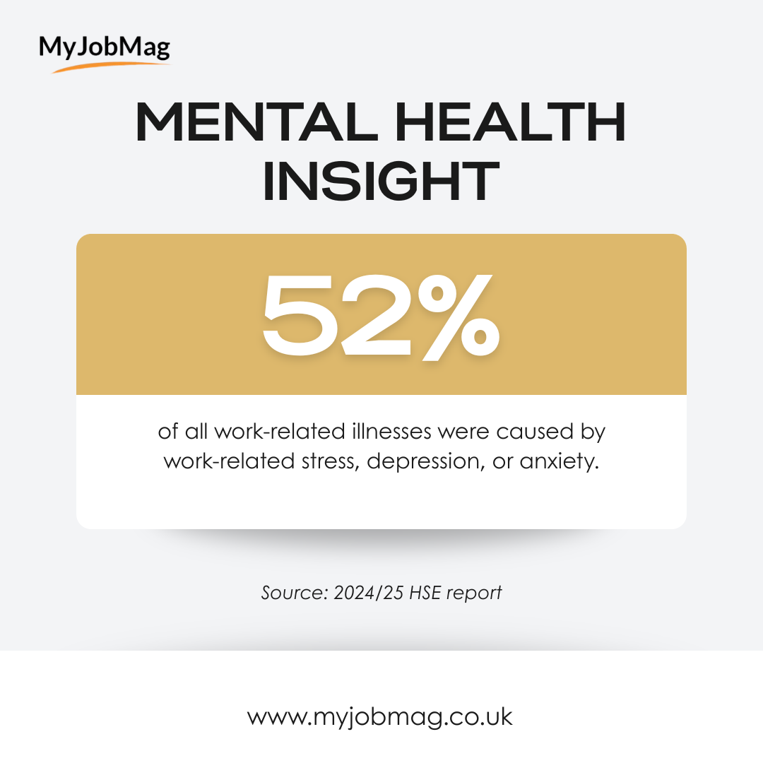 The state of mental health of UK workers